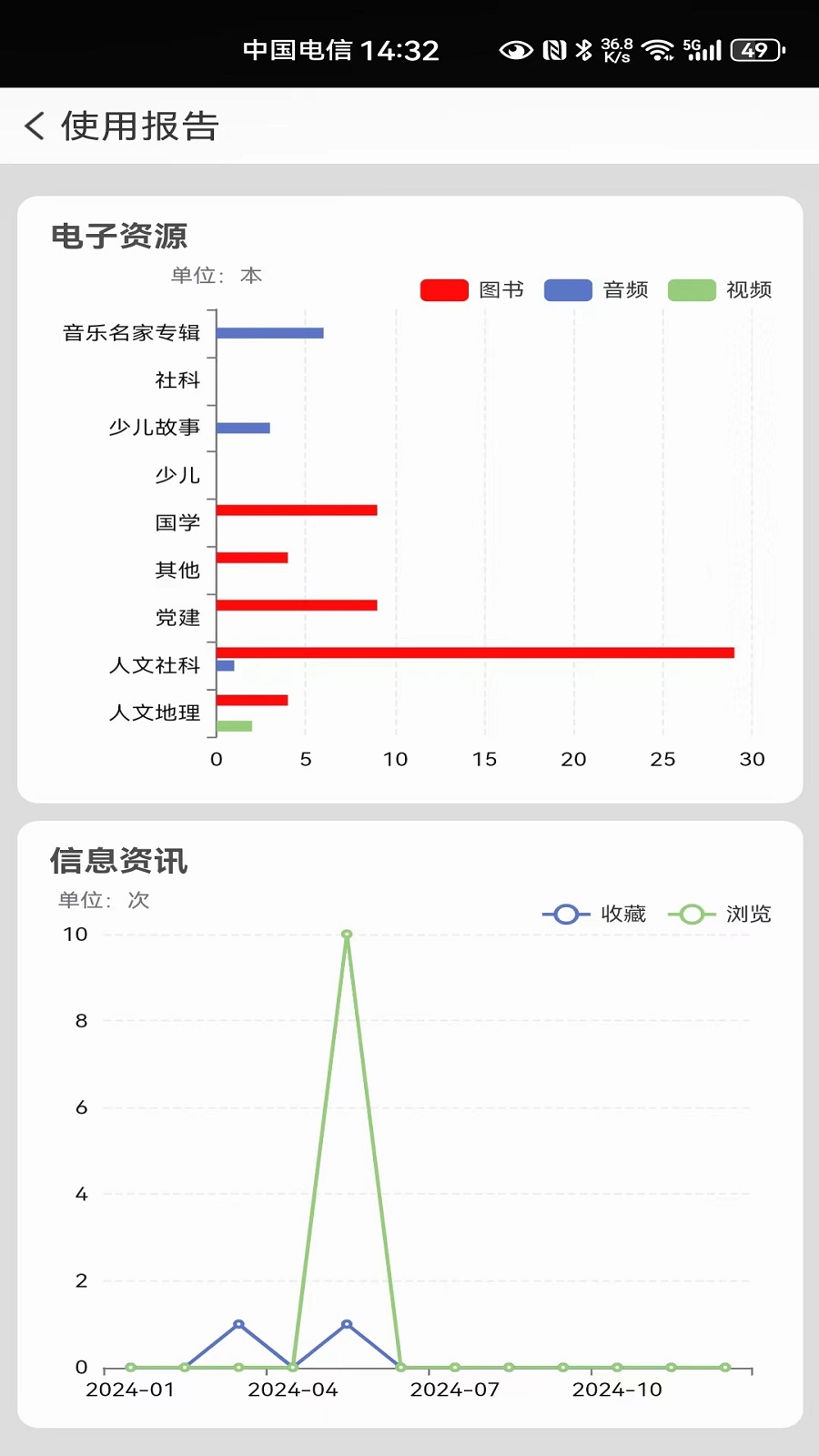国家数字图书馆 截图 5